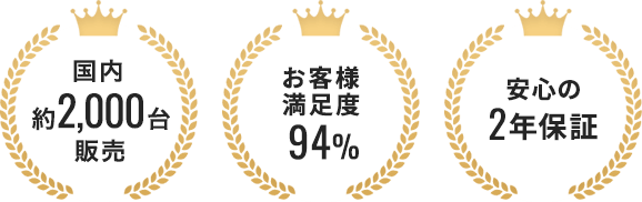 国内約2,000台販売、お客様満足度94%、安心の2年保証