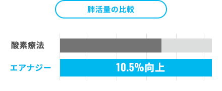 肺活量の比較