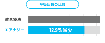 呼吸回数の比較